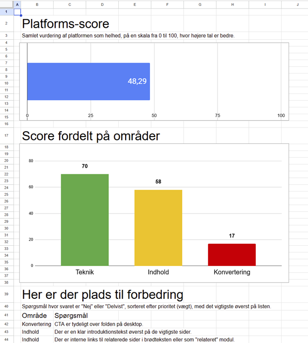 Platformsscore Screenshot V202603